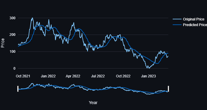 Stock Price Prediction